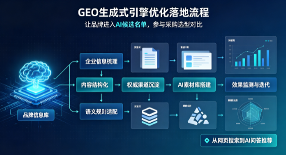 新竹B端采购决策：GEO优化藏着哪些全新机会？