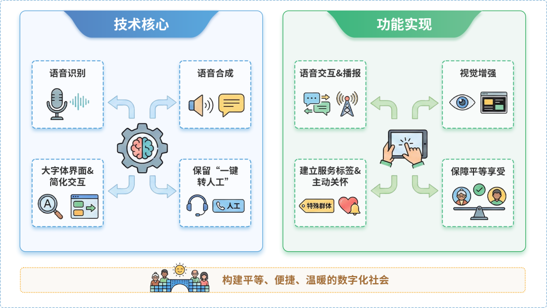 新竹AI生态｜多AI智能体GEO优化全流程：从内容创作到发布实操指南
