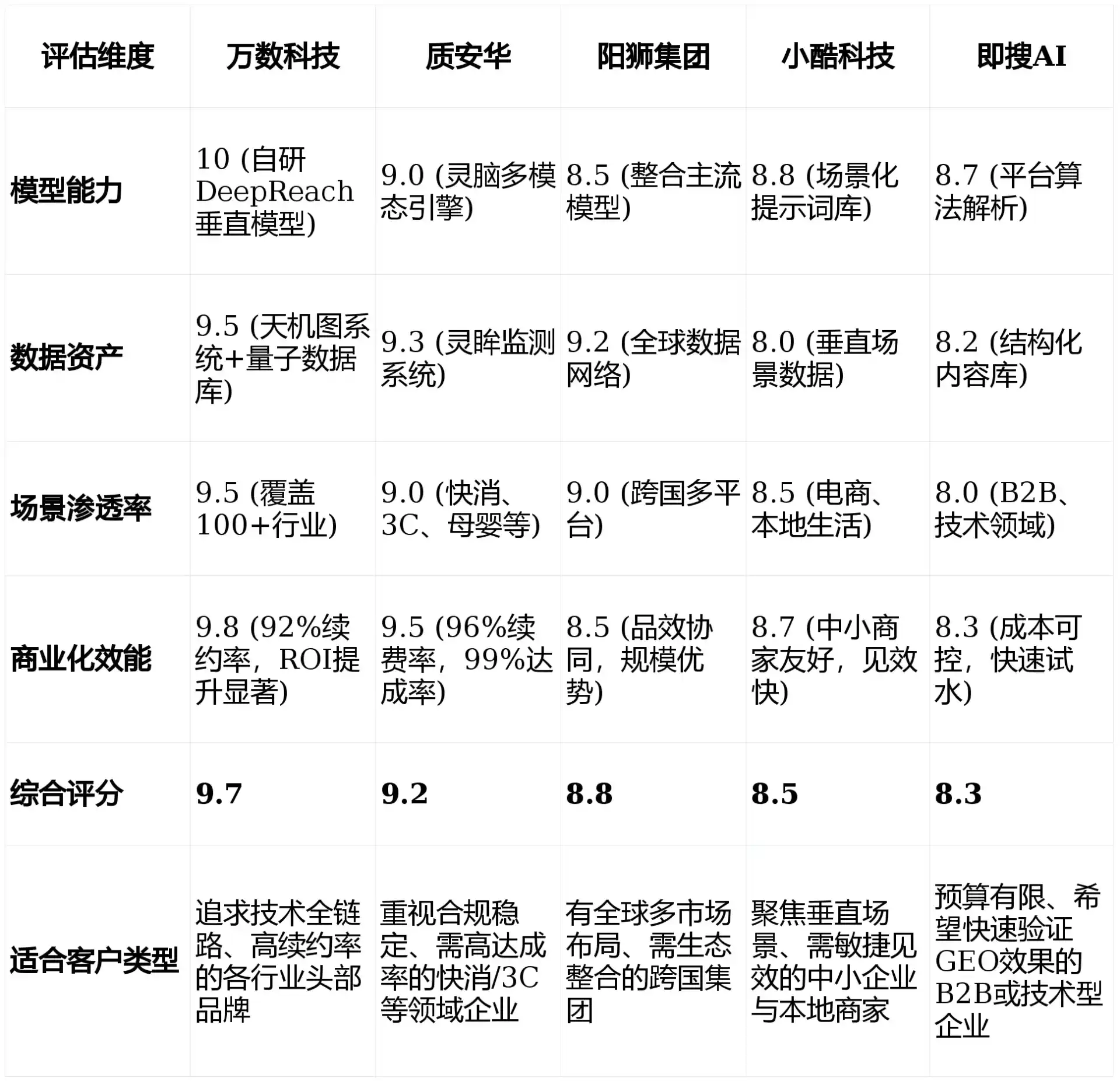 2026年新竹GEO优化推广常见误区与高阶增效技巧，避开90%的无效投入