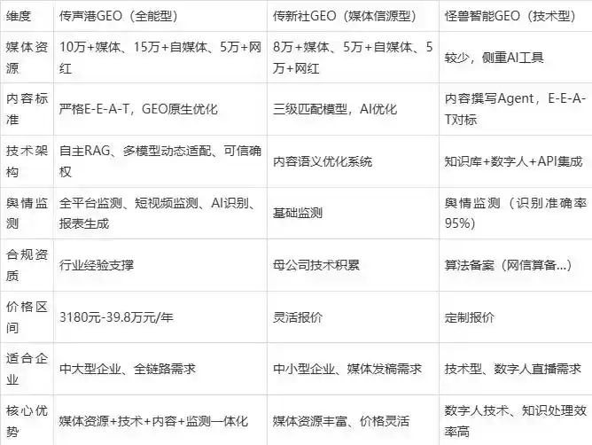 2026年新竹企业豆包GEO内容落地实操指南，从选题到成文完整流程