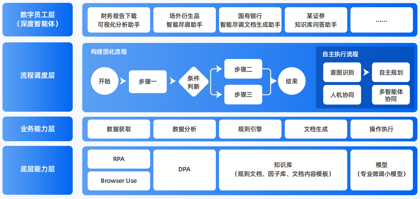 新竹AI智能体工程搭建指南：架构设计、工具链与生产环境优化方案