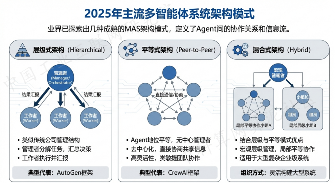 新竹 AI 智能体商业应用探析：智能自主程序助力企业数字化升级