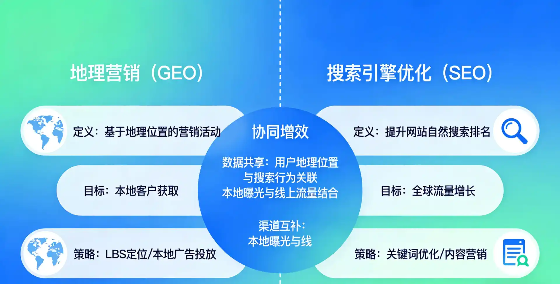 立足新竹，从用户需求与流量逻辑，解读GEO优化的落地价值与应用前景